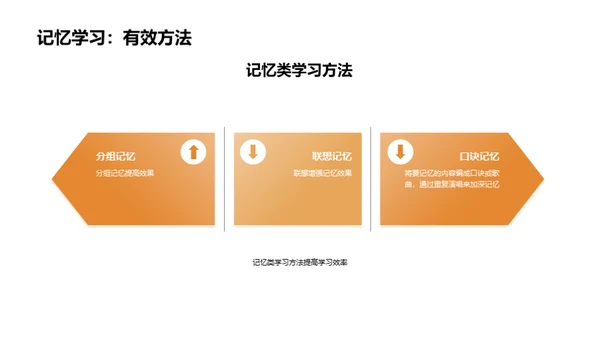 如何提高学习效率
