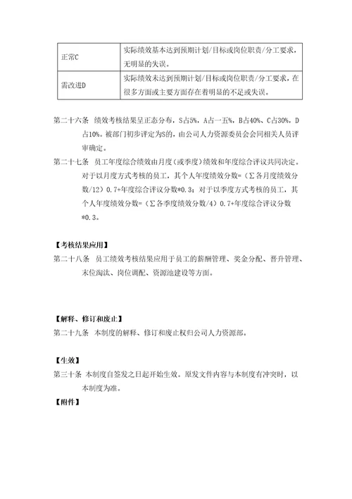 某公司员工个人绩效考核管理规定