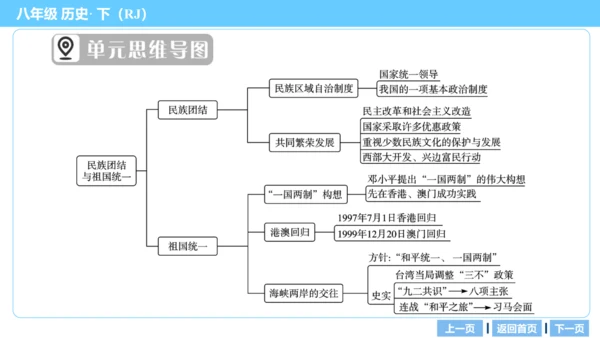 第一部分 民族团结与祖国统一、国防建设与外交成就、科技文化与社会生活 复习课件