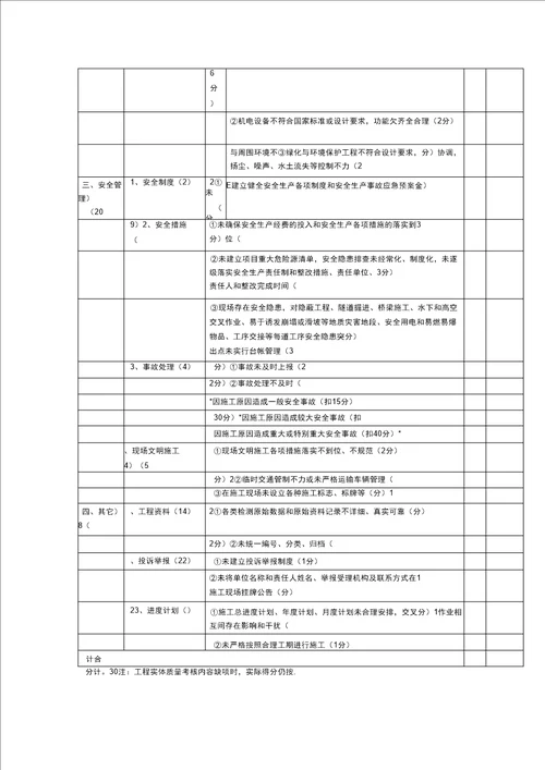 公路建设施工单位精细化管理考核评分表