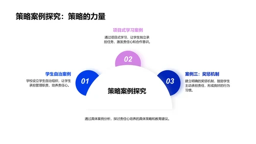 初中生责任感培养