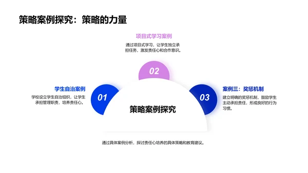 初中生责任感培养