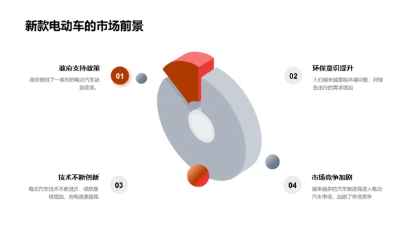 电动汽车未来展望