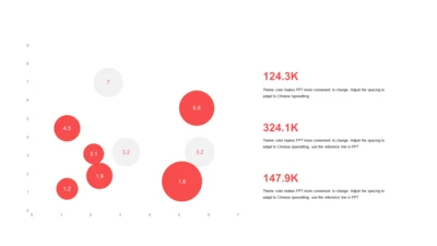 红色扁平PPT散点图