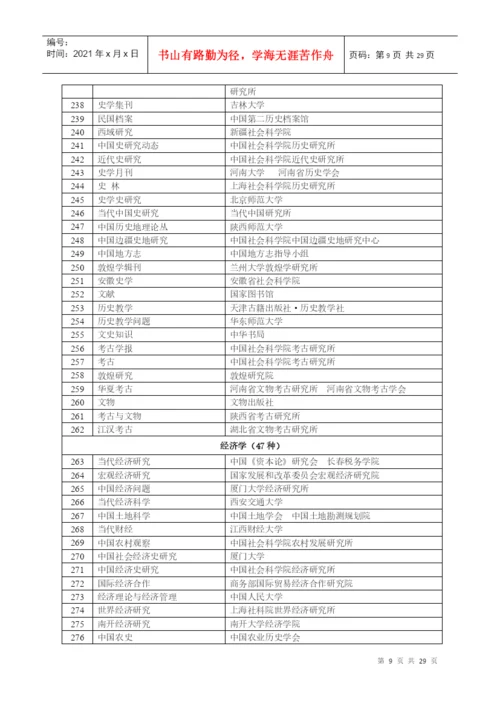 湖北经济学院学术论文发表期刊分类分级目录.docx