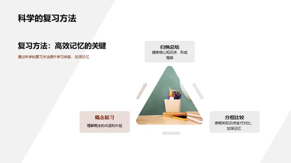 学习策略之剖析与提升