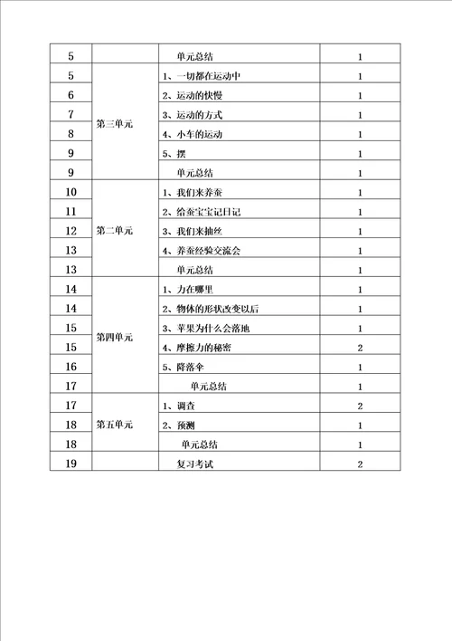 苏教版四年级科学下册教案00002