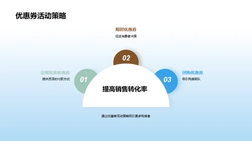 电商助力房产销售