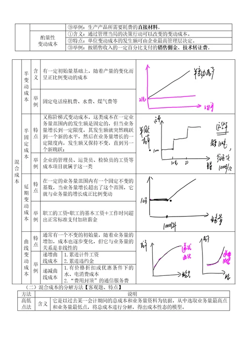 XXXX中级财务管理6收益与分配管理