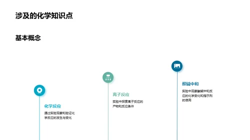 化学实验探索之旅