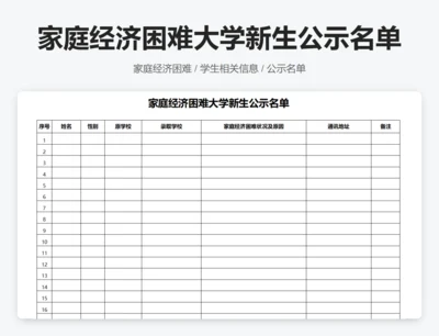 家庭经济困难大学新生公示名单