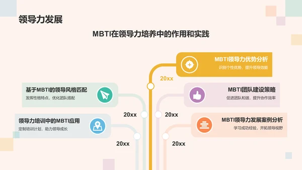 橙色3D风MBTI人格介绍主题PPT模板