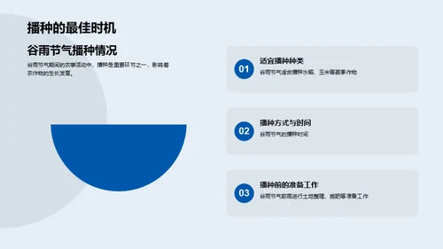 谷雨节气与农业深度解析