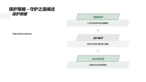 探索生物多样奥秘