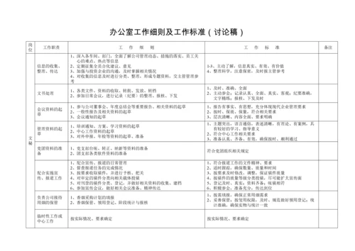 办公室工作细则及工作标准（表）.docx