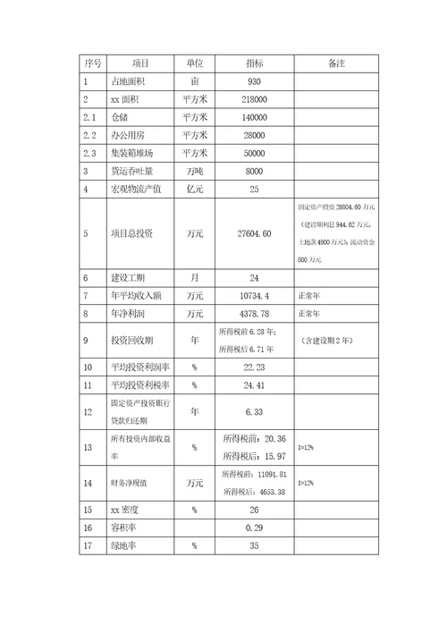 国际物流园可行性专题研究报告