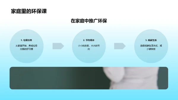 绿色行动者