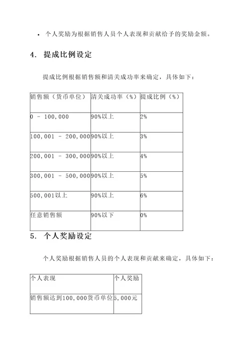 清关销售提成方案