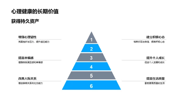 心理健康的力量