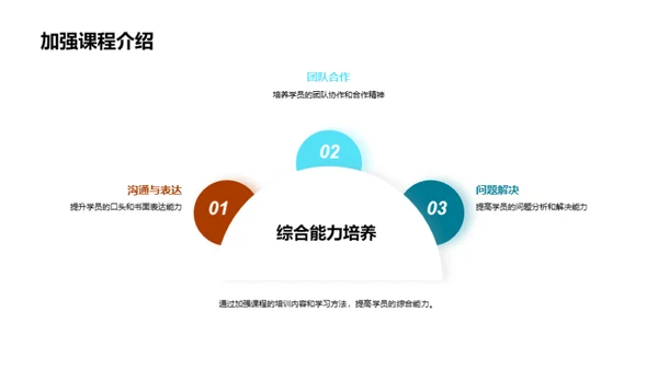 教学回顾与优化策略