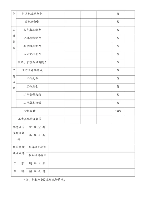 17 公司绩效考核大全.docx