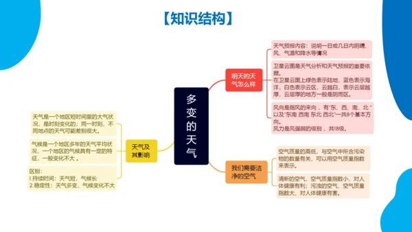 串讲04 天气与气候 2023-2024学年七年级地理上学期期末考点大串讲课件（人教版）(共68张P