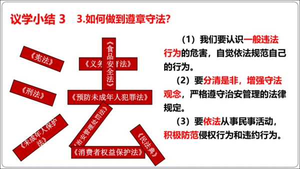 5.1 法不可违（议题式教学课件）(共25张PPT)