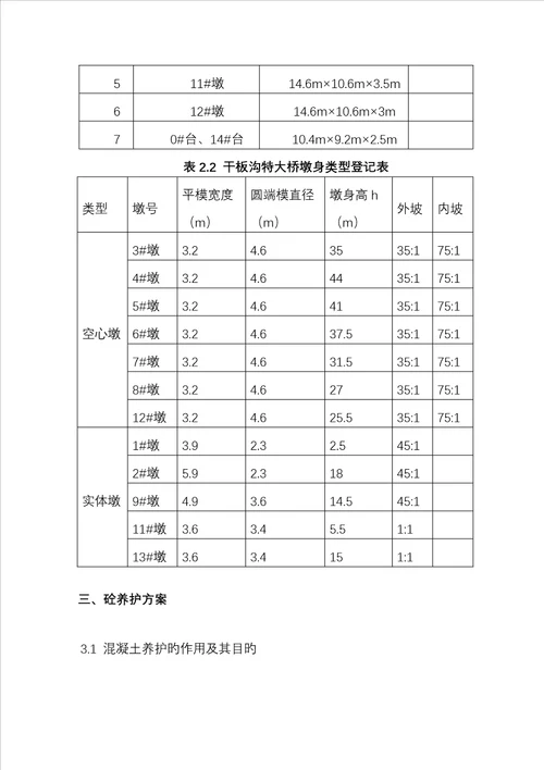 大体积混凝土养护专题方案