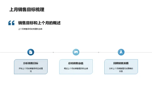 销售月度复盘策略