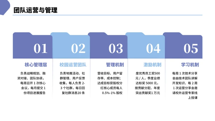 大学生互联网+创新创业计划书（含真实内容）