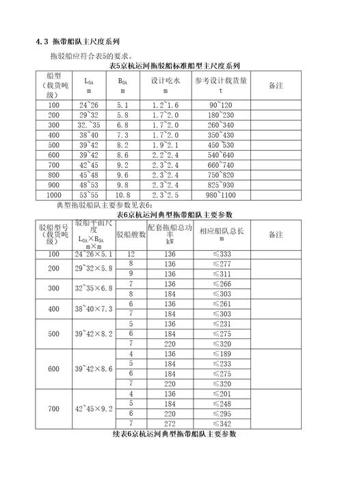 京杭运河运输船舶标准船型主尺度系列