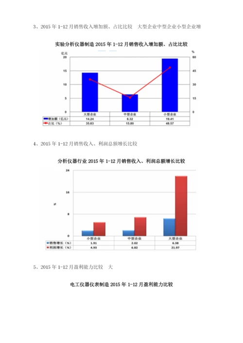 全国电工仪器仪表制造行业市场规模概况分析.docx