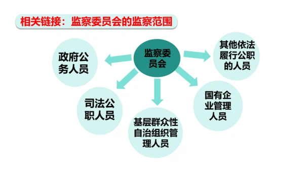 【新课标】6.4国家监察机关课件(共27张PPT)2023-2024学年道德与法治八年级下册