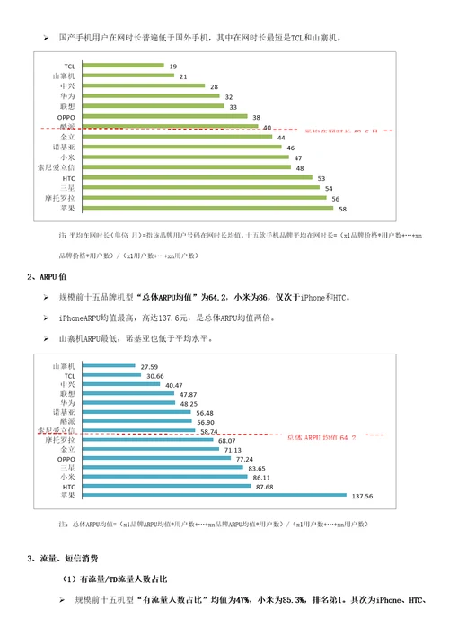 广州移动高市场占比手机品牌的客户特征分析样稿