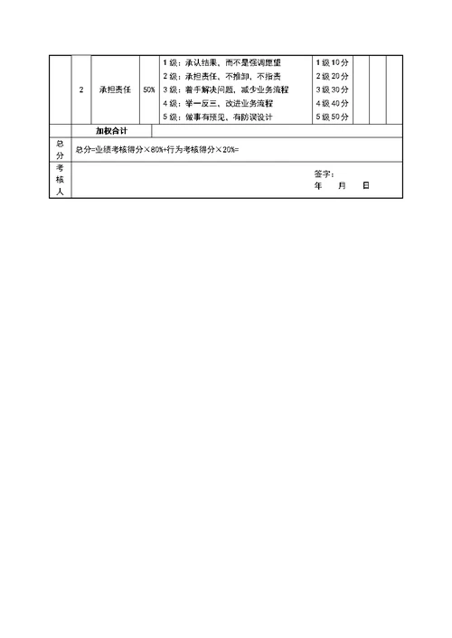 生产型企业绩效考核样表[60页]