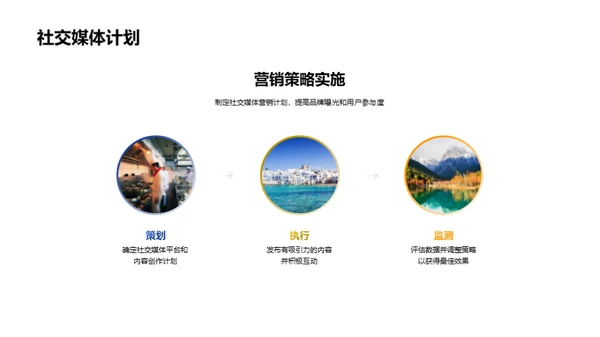 餐饮互联网化营销
