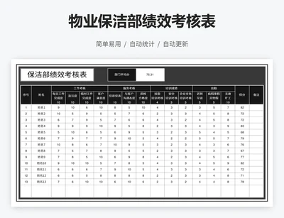 物业保洁部绩效考核表