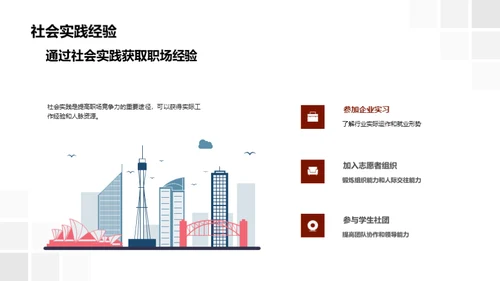 职业规划与大学申请