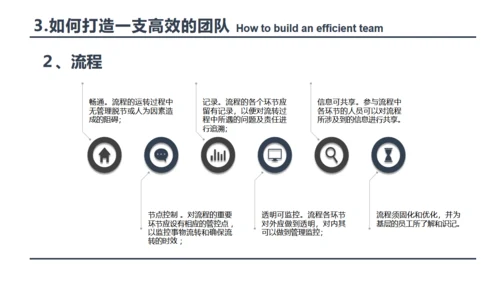 打造高绩效团队员工培训团队合作通用PPT模板
