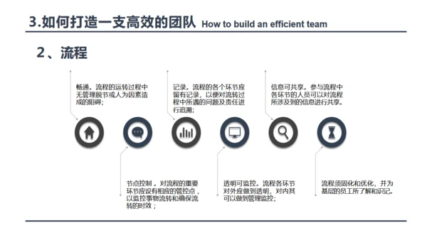 打造高绩效团队员工培训团队合作通用PPT模板