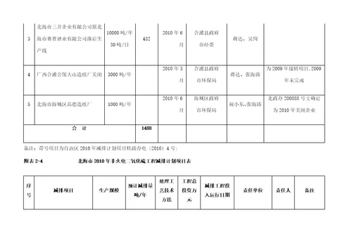 北海市年主要污染物总量减排计划目标汇总表