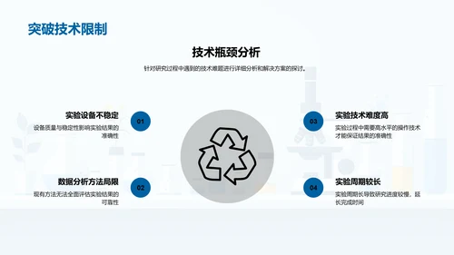 医学研究答辩报告PPT模板