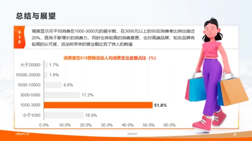 橙色简约风某宝电商营销活动PPT模板