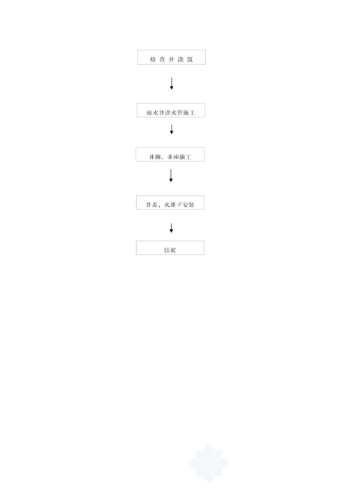 市政排水管道综合标准施工专业方案.docx