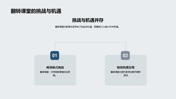 解析翻转课堂