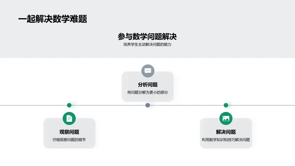 数学的魅力