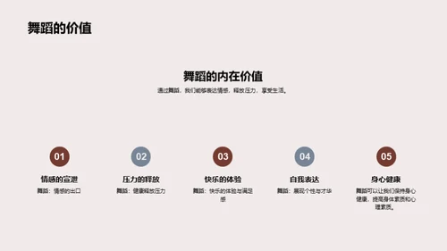 舞蹈的力量与可能