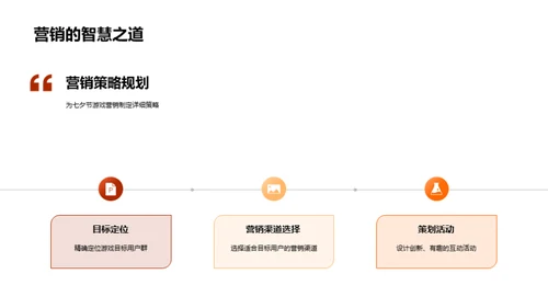 七夕节游戏营销合作