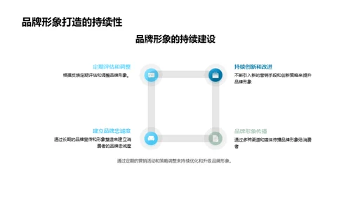 双十一品牌提升战略