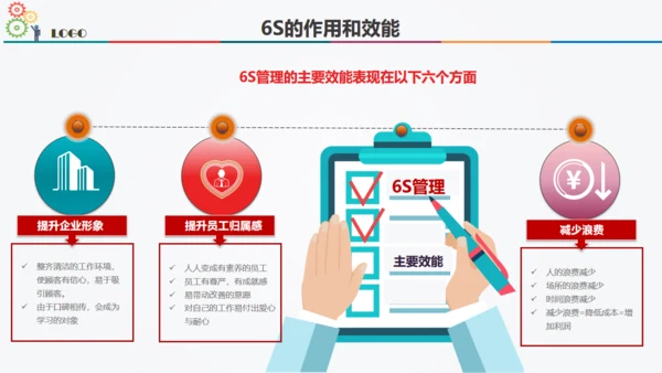 6S现场管理方法与技巧通用PPT模板